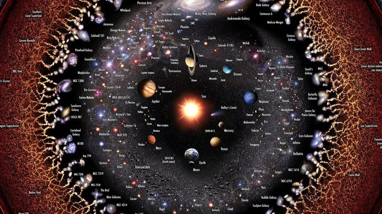 carte de l'univers observable