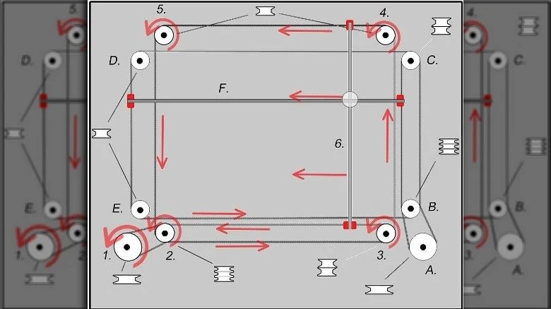 Schéma de fonctionnement de l'Etch A Sketch