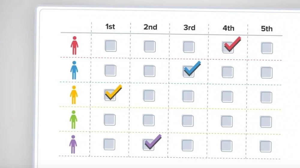 schéma du vote préférentiel