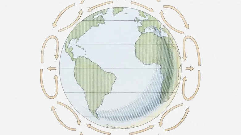 Illustration des cellules de circulation atmosphérique autour de la Terre.