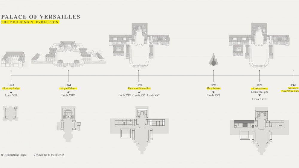 Le Palais de Versailles