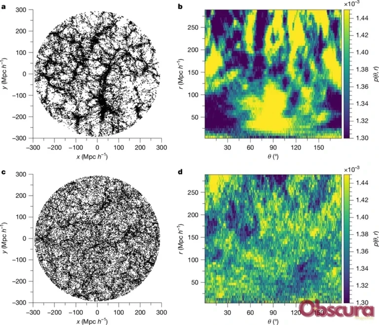 D&eacute;tection d&rsquo;anisotropies cosmiques &agrave; l&rsquo;&eacute;chelle du gigaparsec : ce que dit vraiment l&rsquo;&eacute;tude DESI publi&eacute;e dans Nature