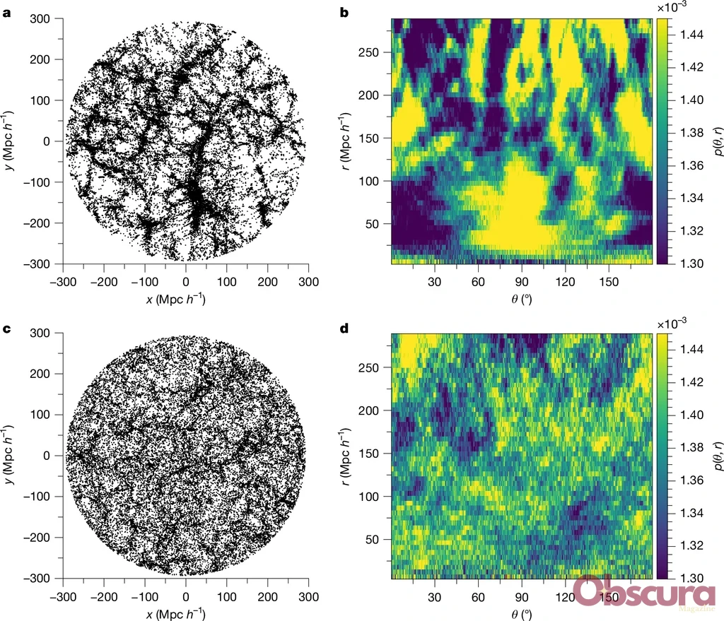 D&eacute;tection d&rsquo;anisotropies cosmiques &agrave; l&rsquo;&eacute;chelle du gigaparsec : ce que dit vraiment l&rsquo;&eacute;tude DESI publi&eacute;e dans Nature