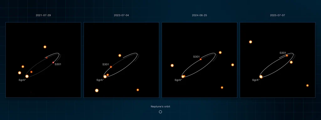 S301, l’étoile la plus rapide de la Voie lactée, frôle le trou noir central